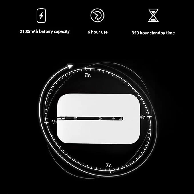 4G Mobile WiFi Pro